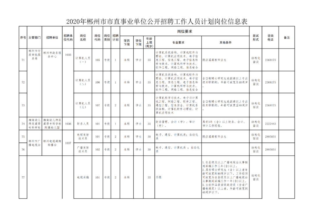 郴州市计生委人事任命迎新篇章，开启新征程