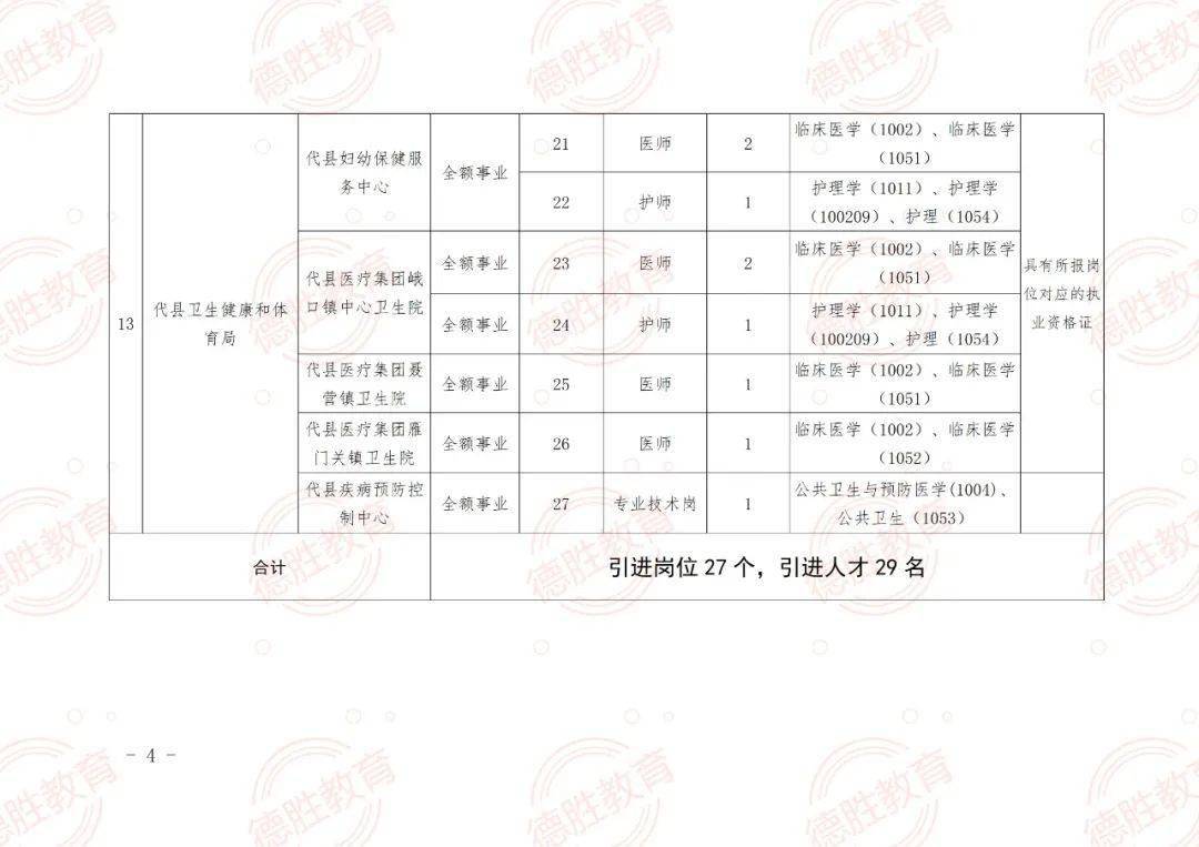 讷河市特殊教育事业单位等最新招聘信息