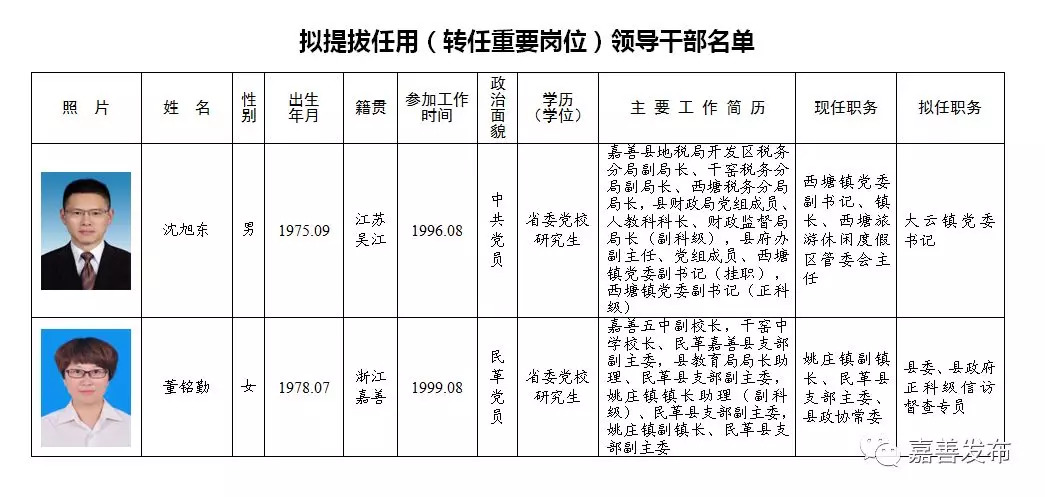 常宁市级托养福利事业单位最新领导