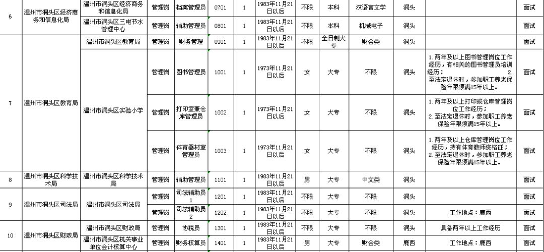 荣昌县托养福利事业单位最新发展规划概览