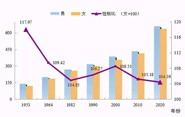 泗县数据和政务服务局人事任命动态更新