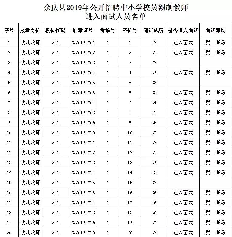 余庆县医疗保障局招聘启事