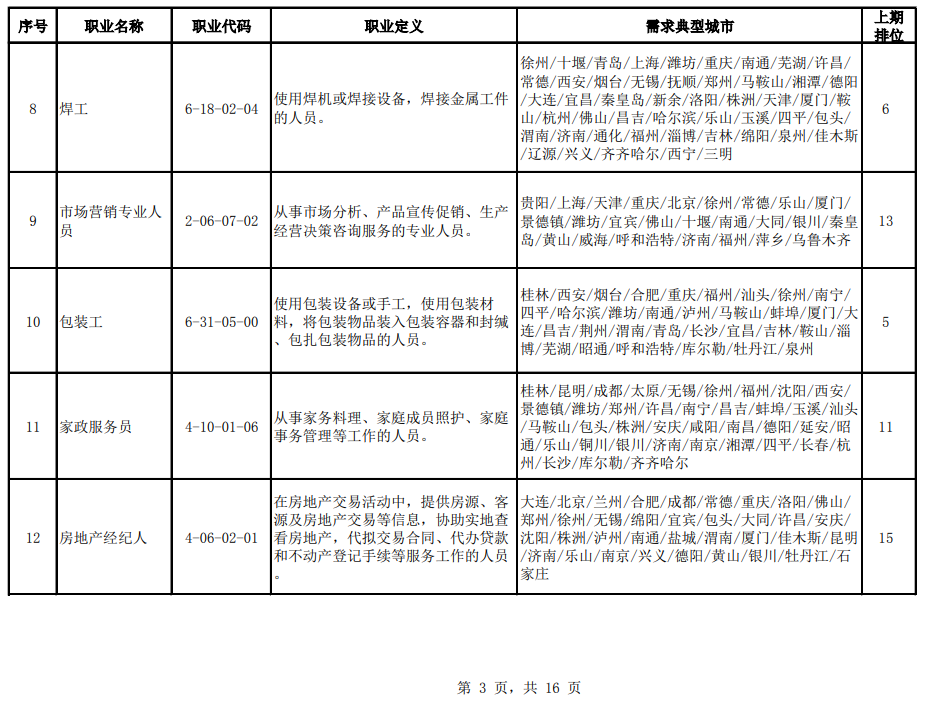 涪城区殡葬事业单位人事任命动态更新