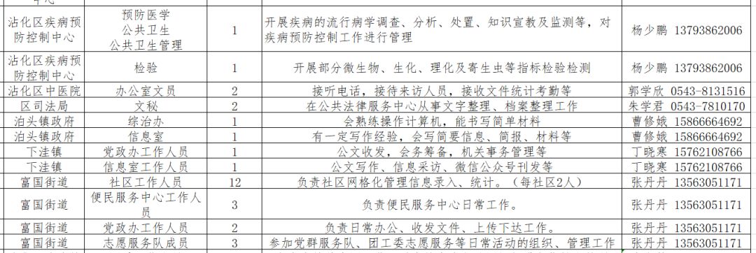 阳信县计划生育委员会等最新招聘信息