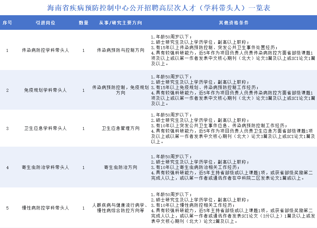 海南区卫生健康局最新招聘信息全面解析