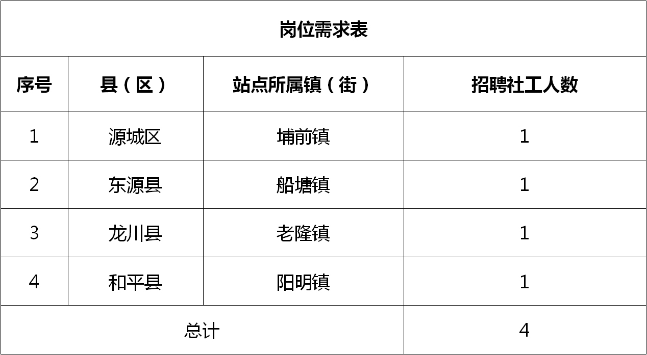 宜春市劳动和社会保障局最新招聘信息解读与概况