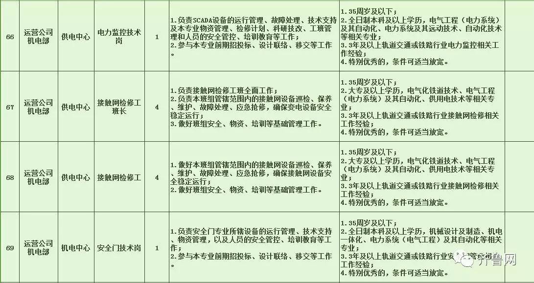 城西区特殊教育事业单位等最新招聘信息