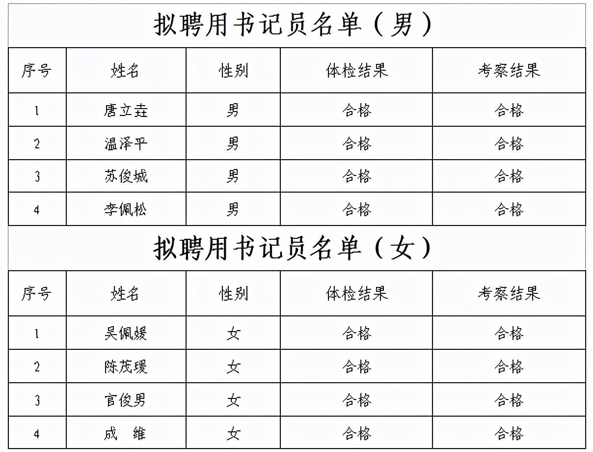 威远县农业农村局最新招聘信息