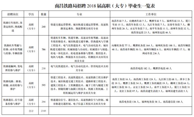 珠山区级托养福利事业单位人事任命动态更新