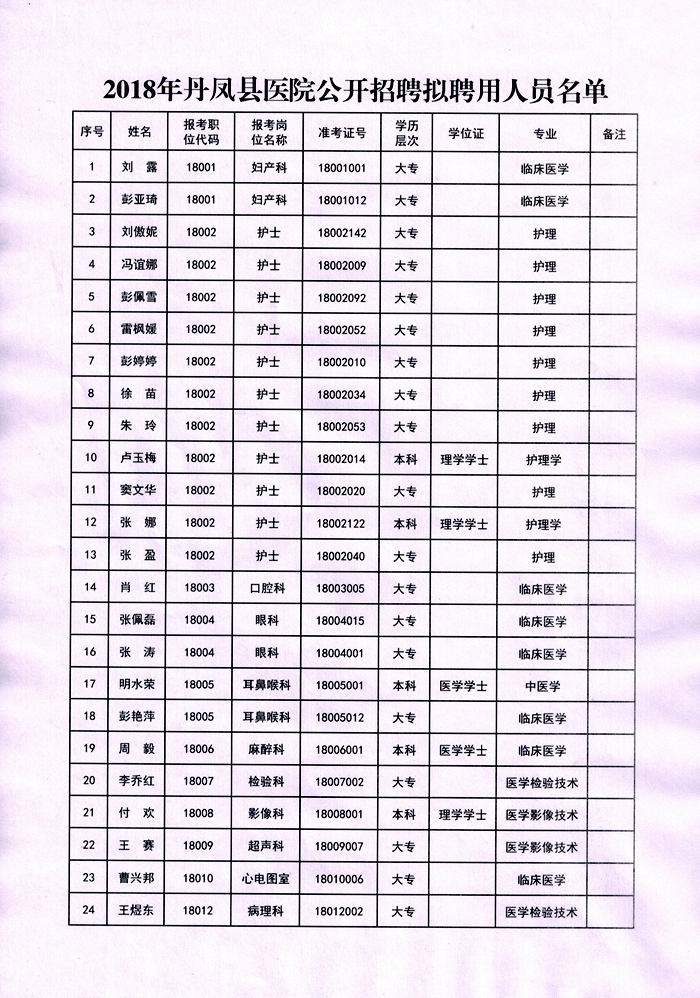 徽县卫生健康局最新招聘全面解读