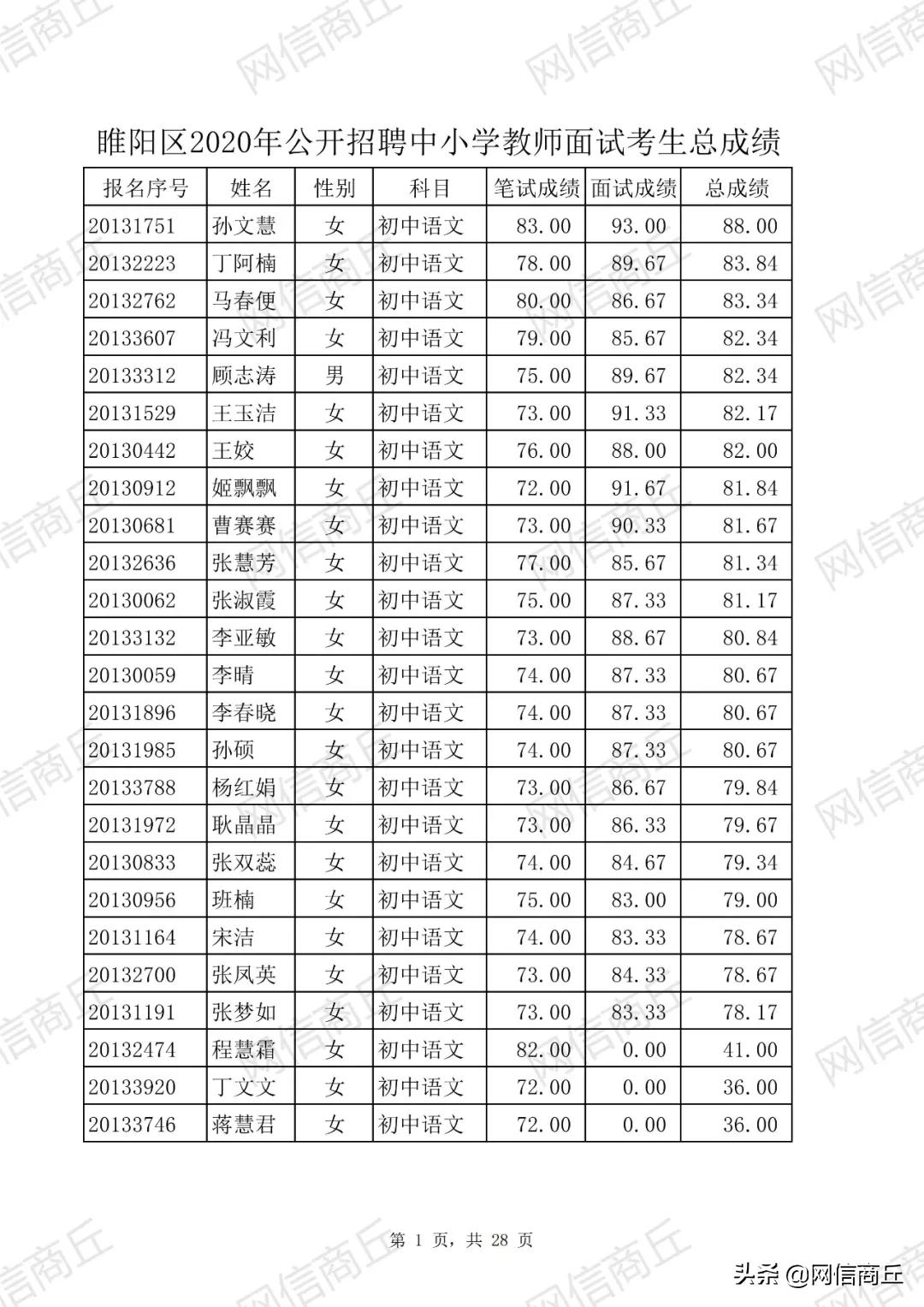 睢阳区自然资源和规划局招聘新公告解读