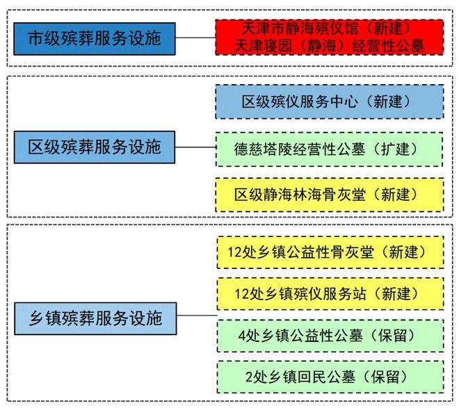 铁厂区殡葬事业单位未来发展规划，战略构想与实施路径的探索