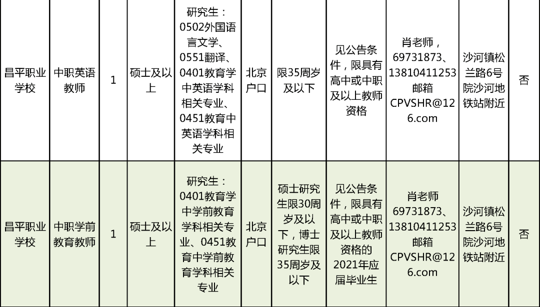 万盛区成人教育事业单位最新招聘信息