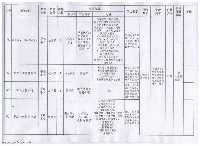 安吉县成人教育事业单位发展规划展望