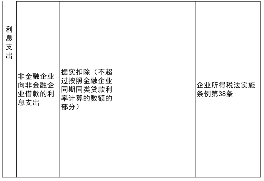 安多县成人教育事业单位最新项目