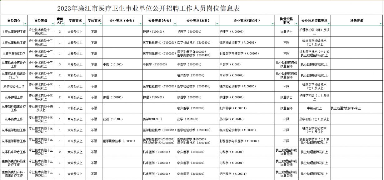 邕宁区康复事业单位招聘最新信息总览