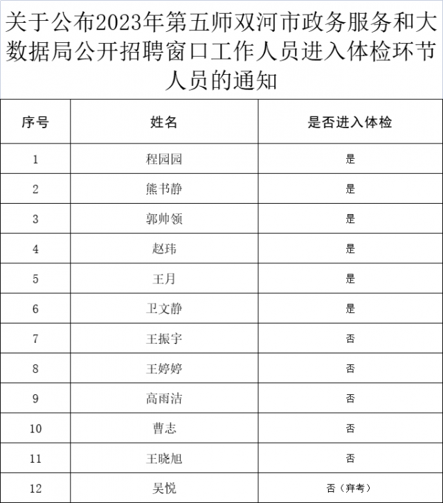 江油市数据和政务服务局最新招聘信息