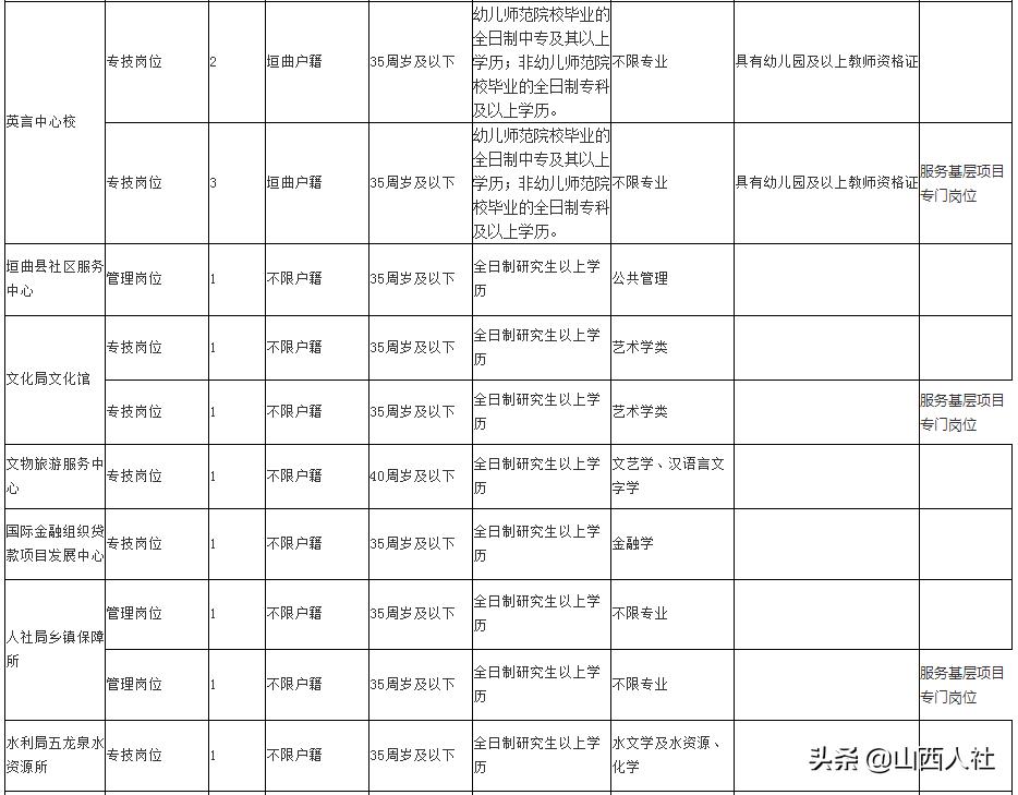 垣曲县计生委最新招聘信息与就业机遇深度探讨