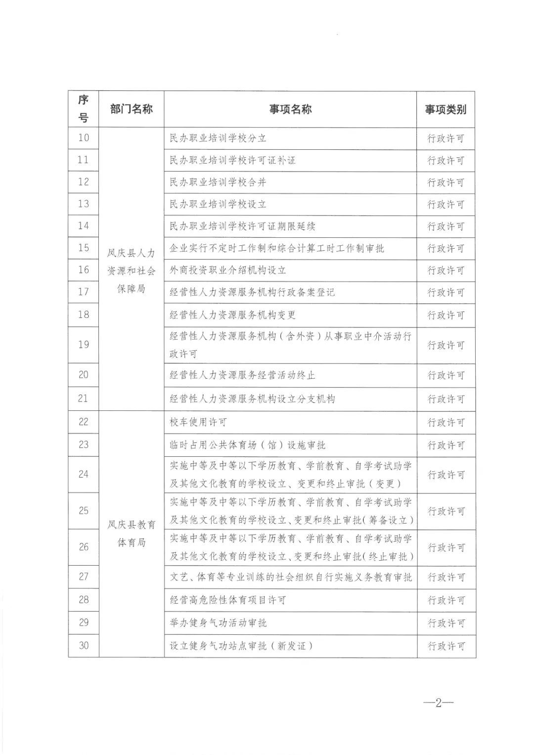 凤庆县数据和政务服务局最新招聘公告解读