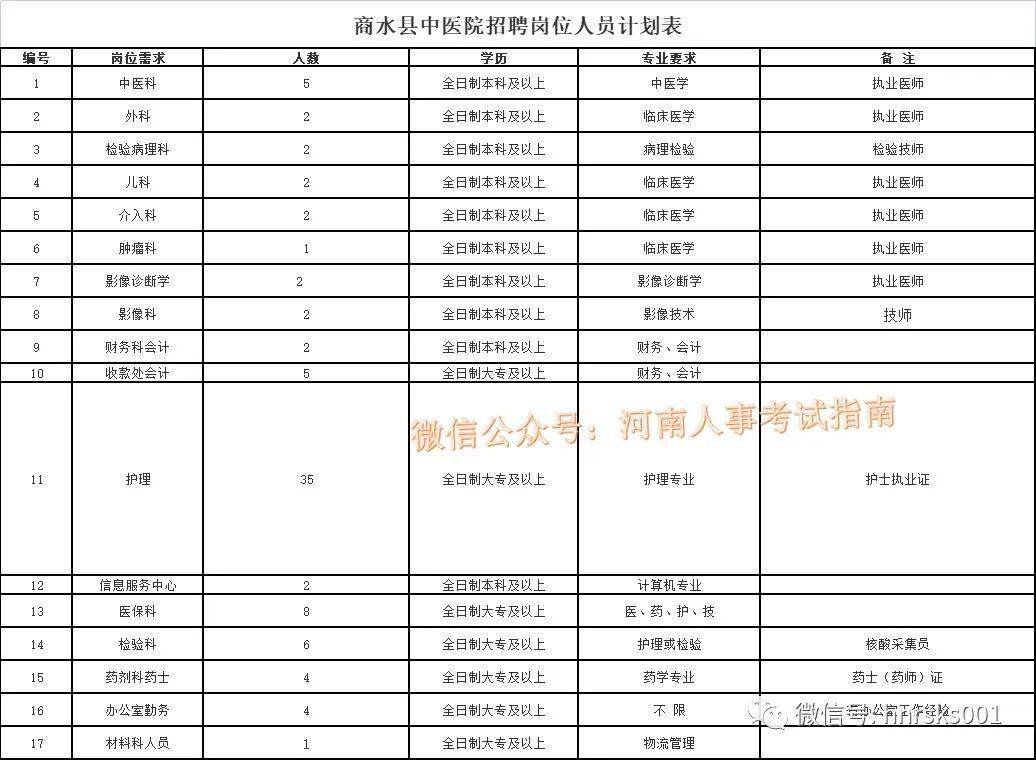 商水县体育局最新招聘信息