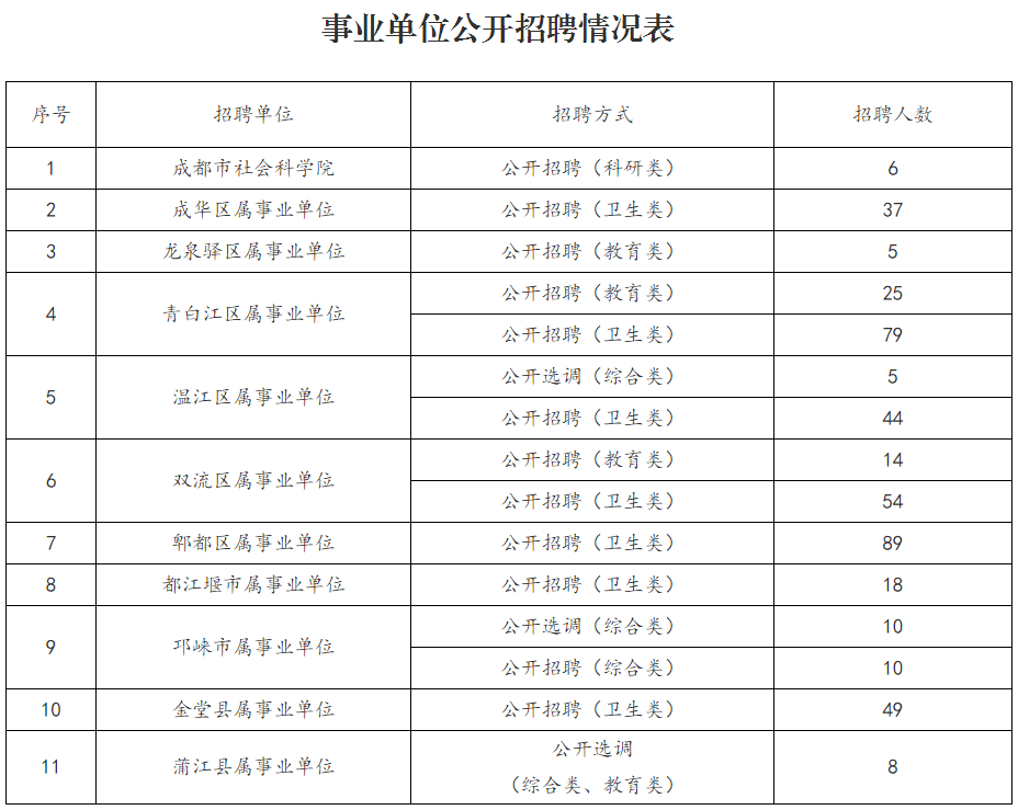 咸阳市市社会科学院最新招聘信息