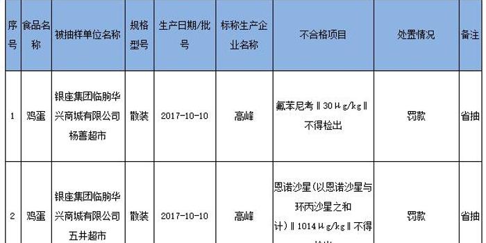 潍坊市食品药品监督管理局最新招聘公告详解