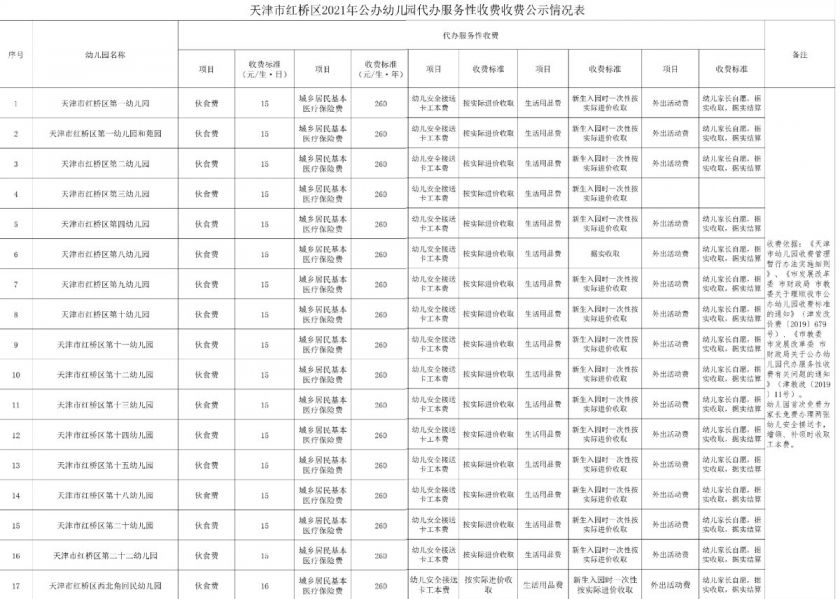 红桥区特殊教育事业单位等最新领导