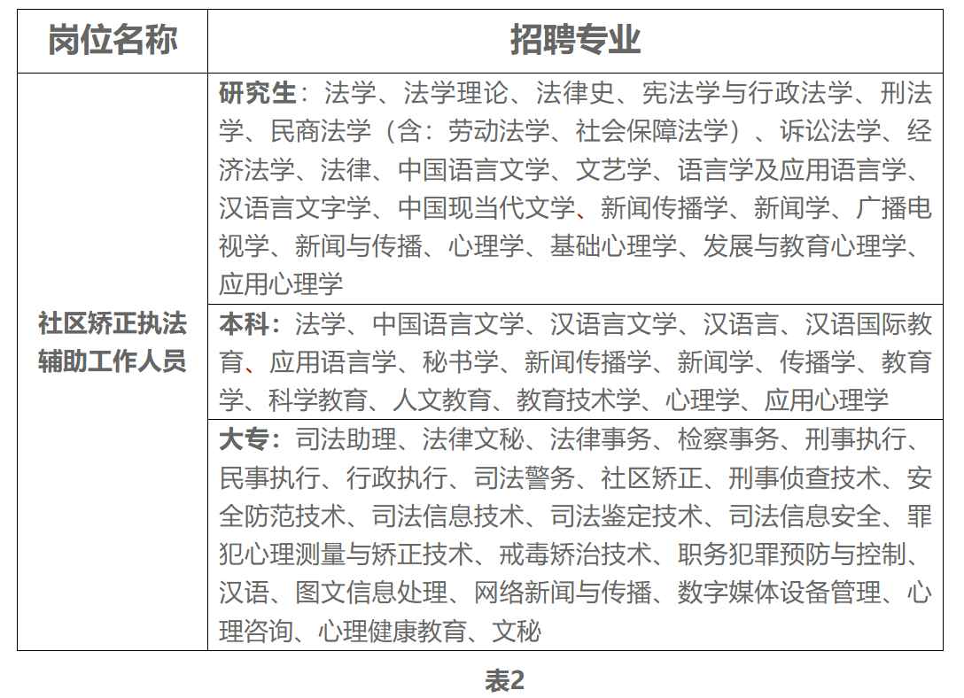 青山湖区司法局最新招聘信息全面解析