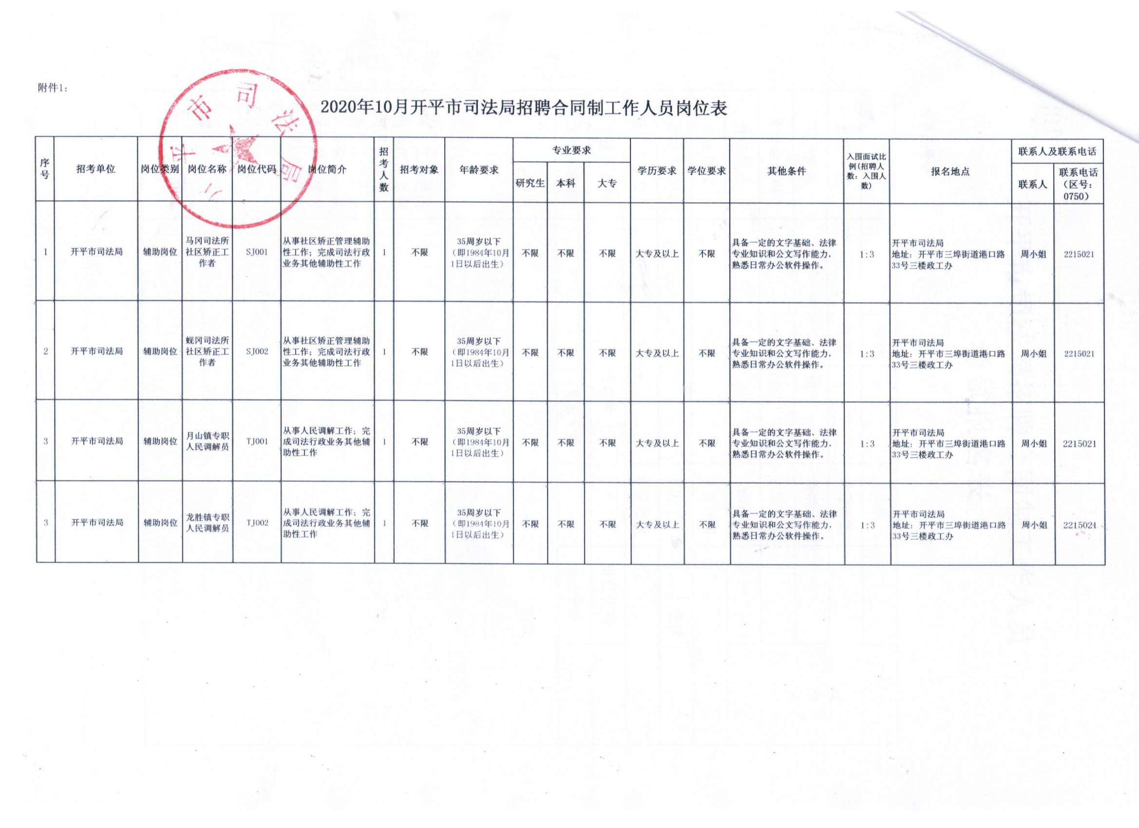 江门市市信访局最新招聘信息