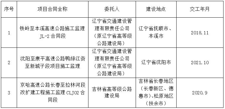 永兴县级公路维护监理事业单位最新项目