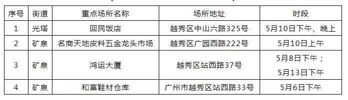 罗湖区防疫检疫站最新发展规划