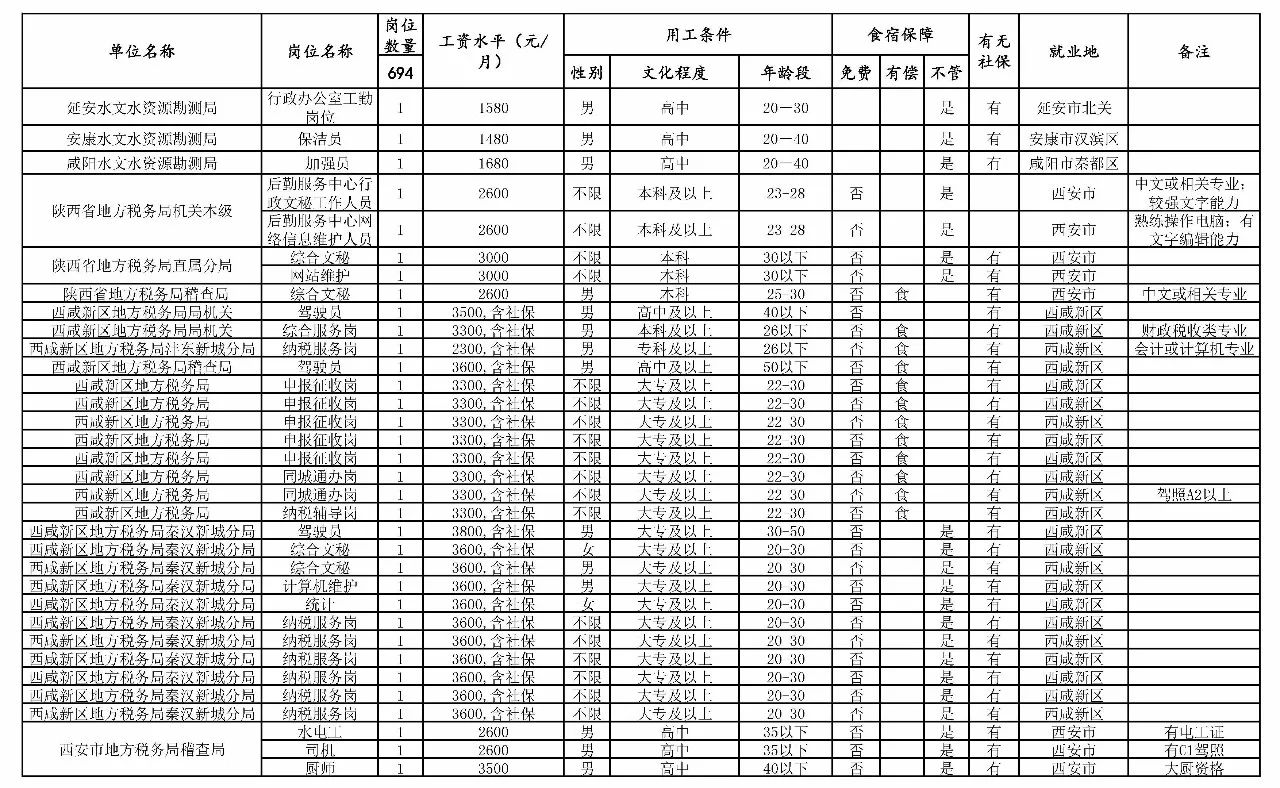 云城区级托养福利事业单位最新项目