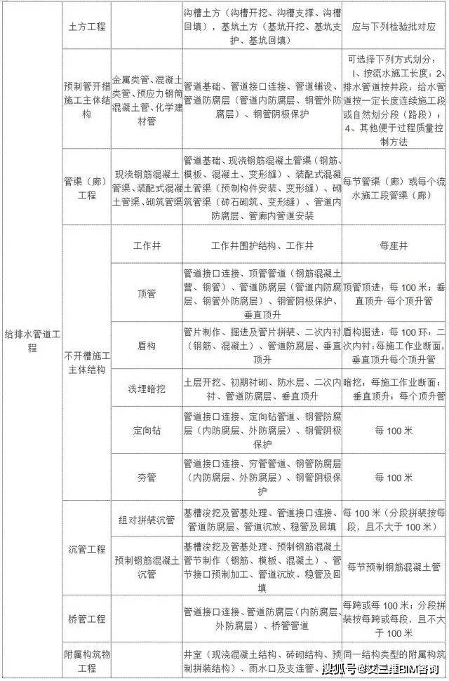 临安市成人教育事业单位最新项目