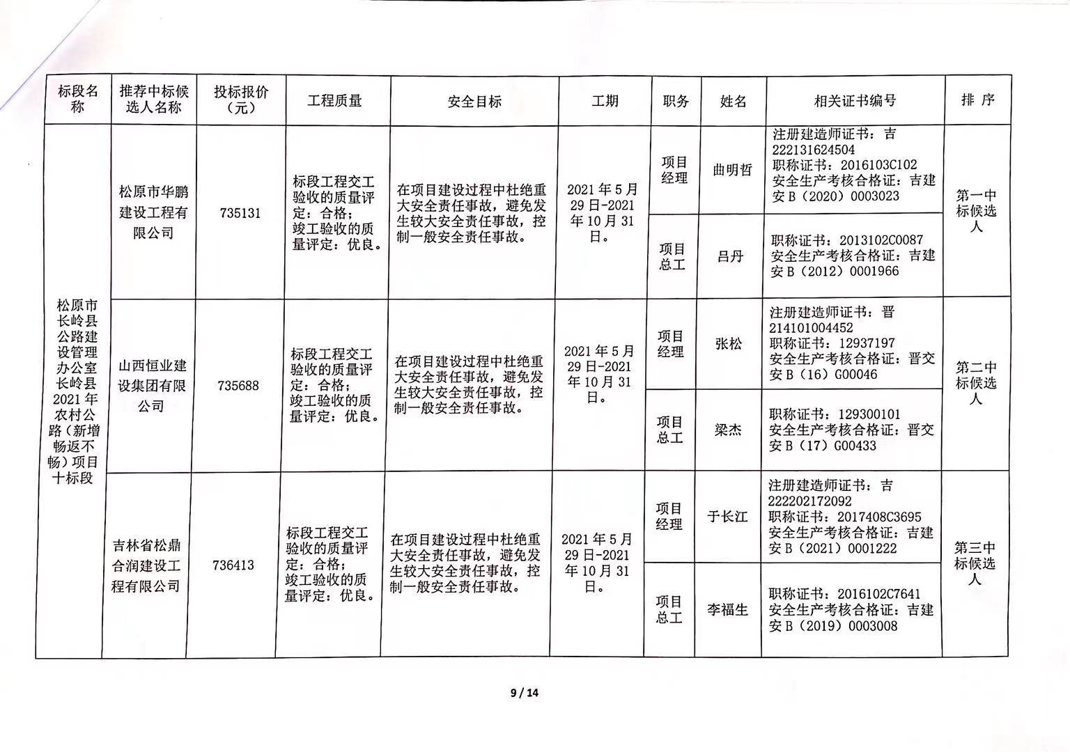 浦城县级公路维护监理事业单位招聘启事