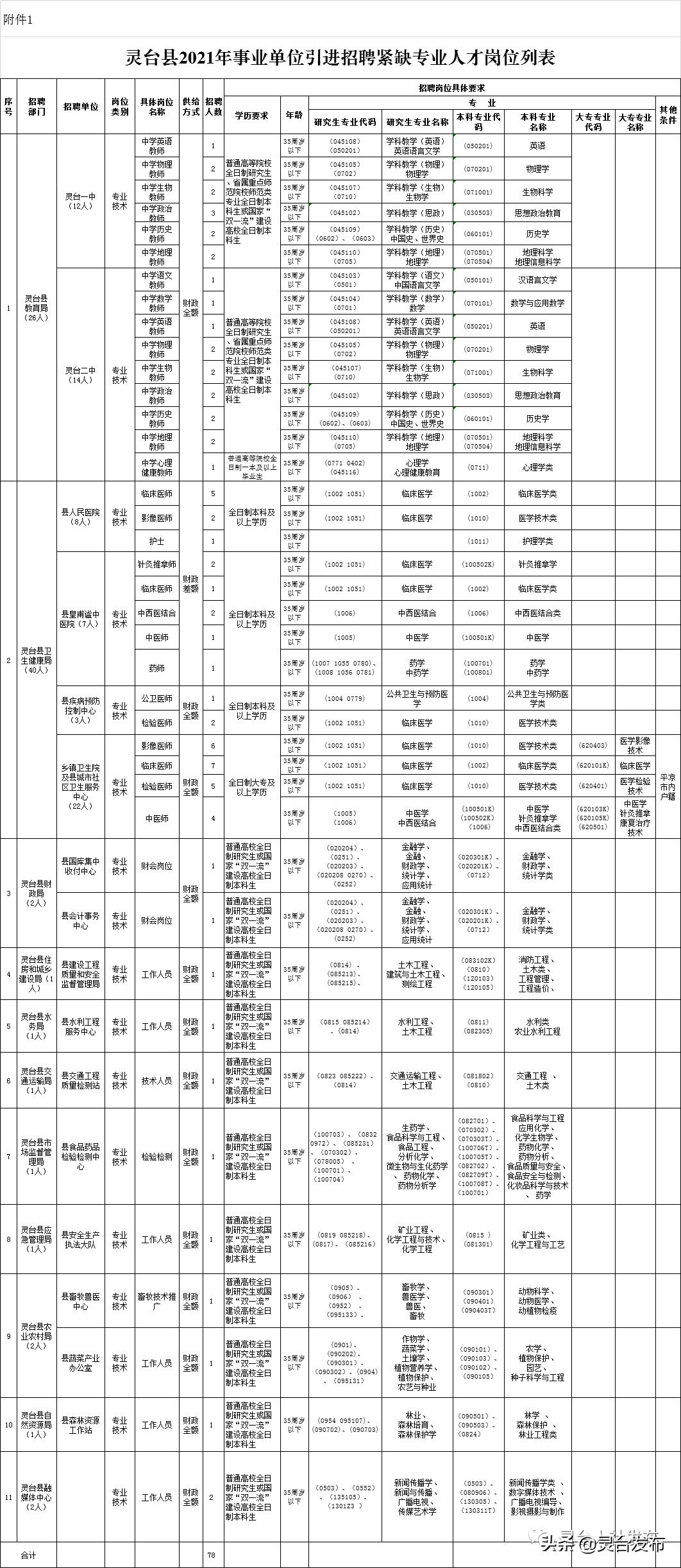 灵台县最新招聘信息