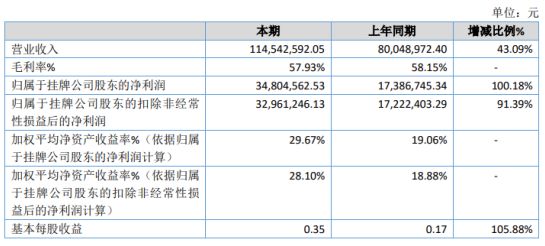 九龙县数据和政务服务局最新项目