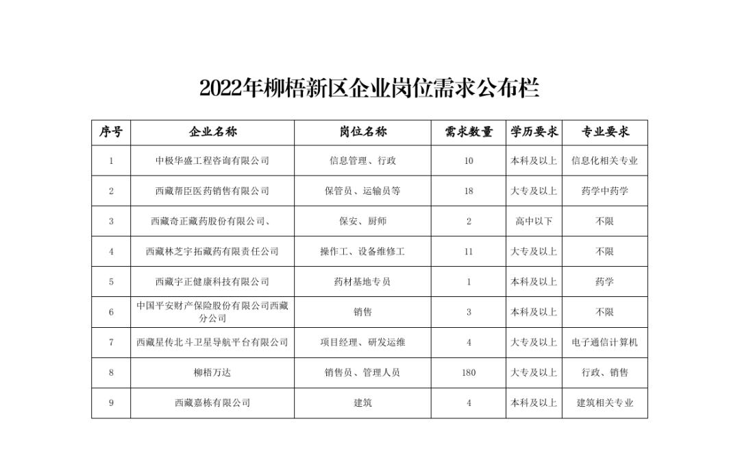 林芝地区最新招聘信息