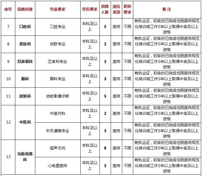 白云区住房和城乡建设局最新招聘概览