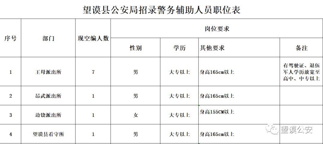 望谟县公安局最新招聘信息