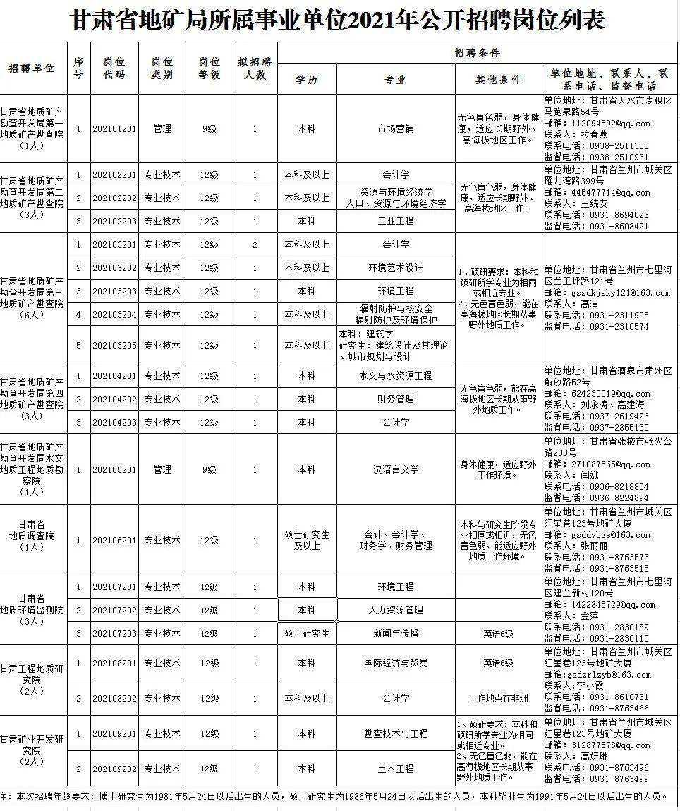 东西湖区特殊教育事业单位等最新招聘信息