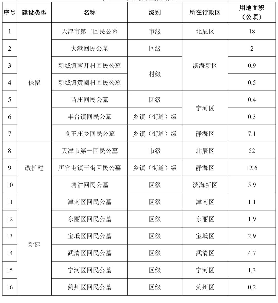 望都县殡葬事业单位发展规划展望，未来蓝图揭秘