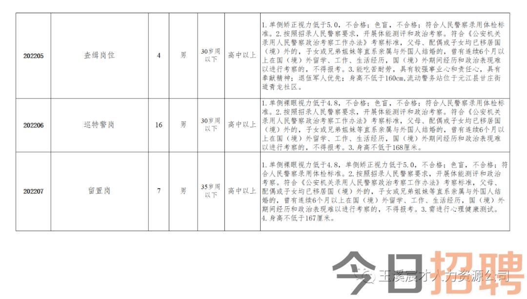 澄江县公安局最新招聘信息