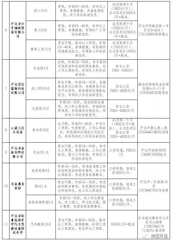 开远市市场监督管理局招聘最新信息详解