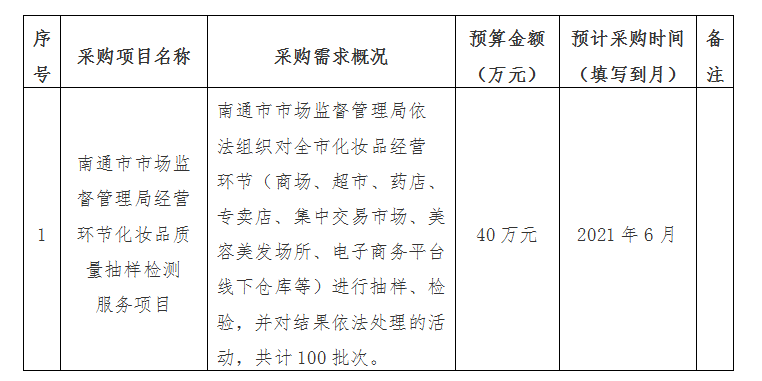 南通市食品药品监管局最新项目启动，监管升级，民生保障再强化