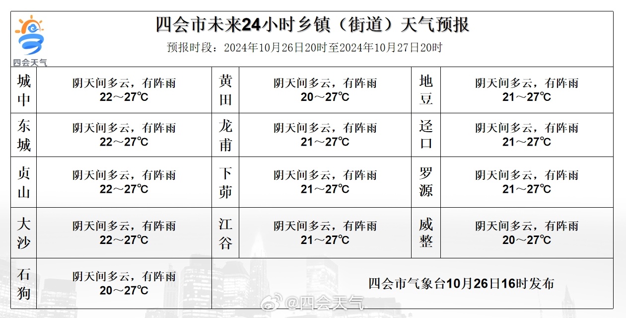 渔龙村天气预报更新通知