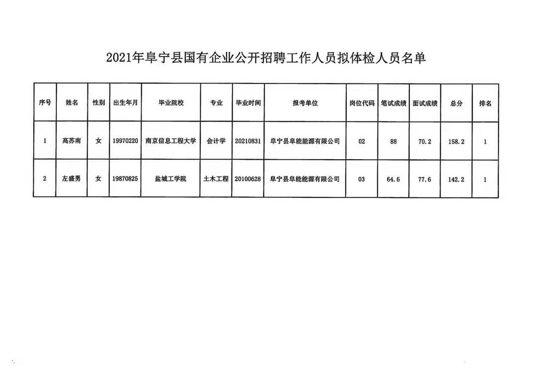 尼玛县体育局最新招聘信息