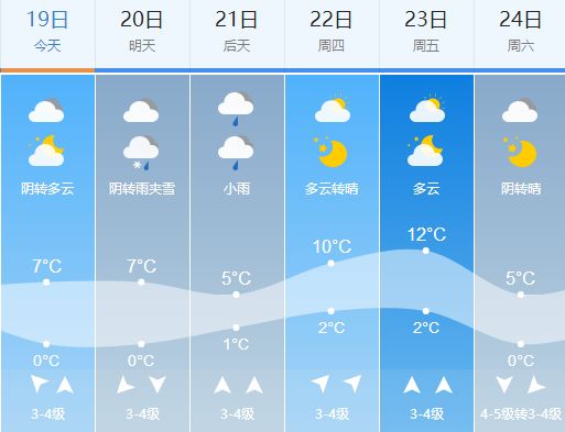 井儿村民委员会最新天气预报