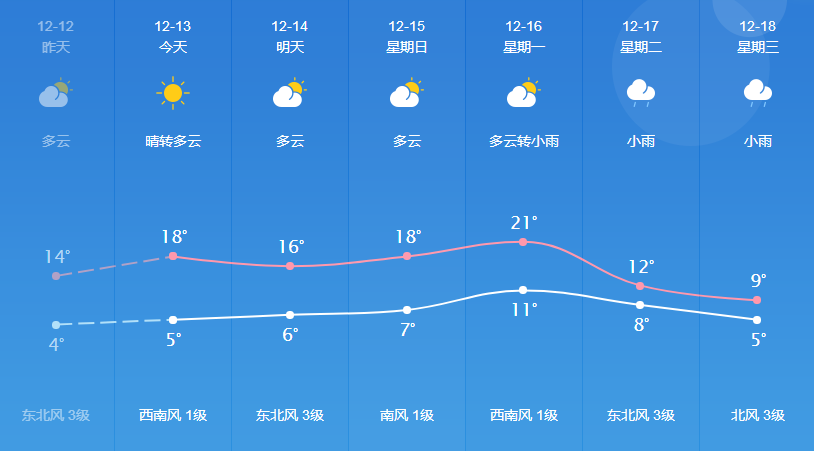 林甸镇最新天气预报