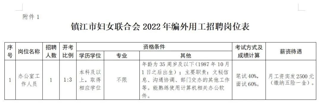 桥江镇最新招聘信息