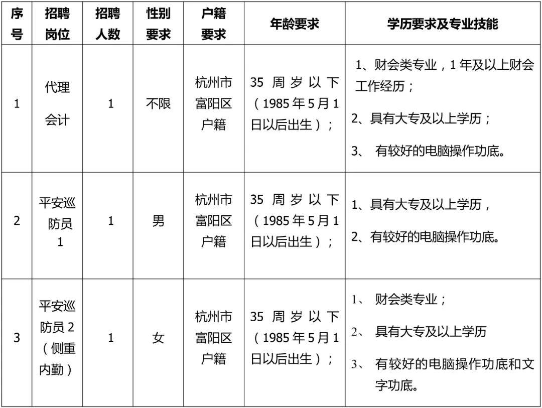 富阳市退役军人事务局最新招聘信息